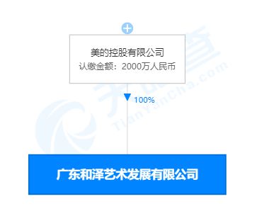 美的跨界布局文化產業 新設藝術公司拓展影視美術與文化交流業務