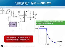 原邊反饋帶數字調光LED驅動技術及其核心IC解析