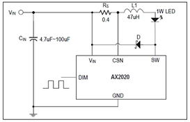 具備5000:1調光功能的高亮度LED驅動IC技術解析