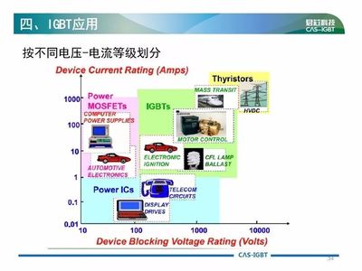 深度解析IGBT測試與應用 從原理到LED驅動IC的完整指南