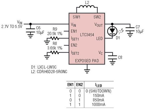 高效率單片同步升降壓LED驅動器 支持1A恒定電流輸出
